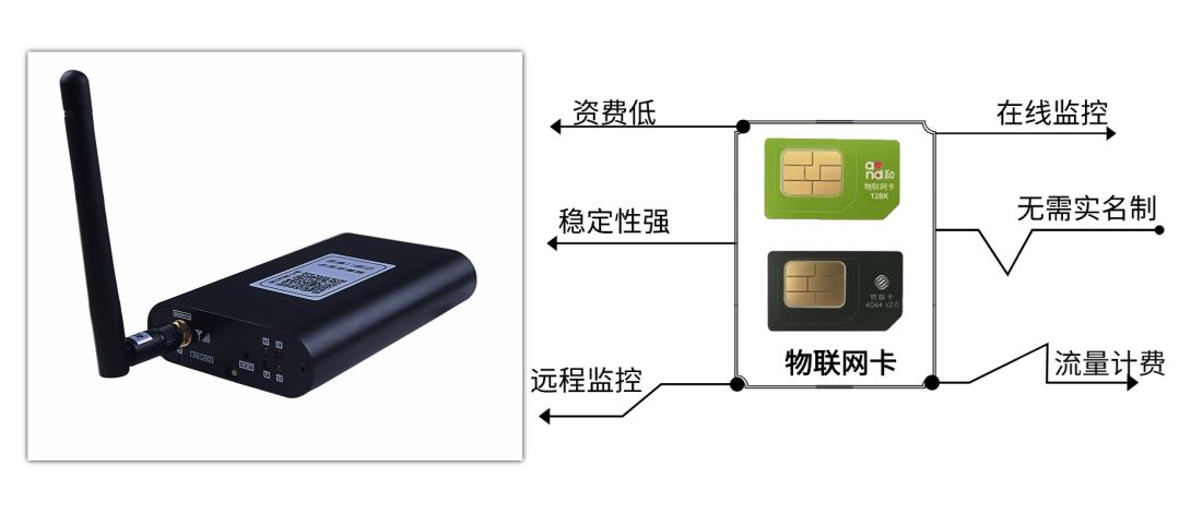移動物聯卡在哪里買安全穩定